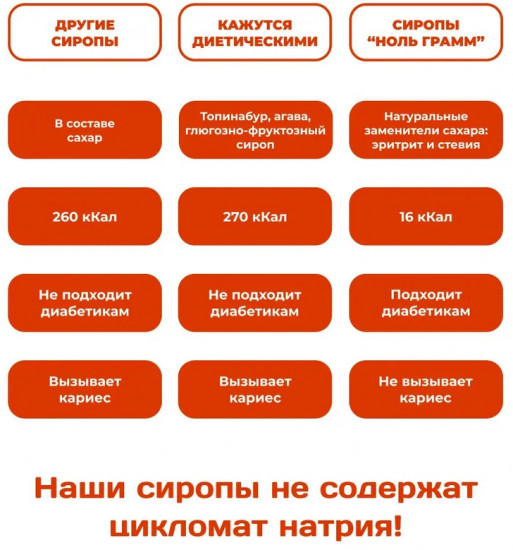 Сироп без сахара «Кленовый»