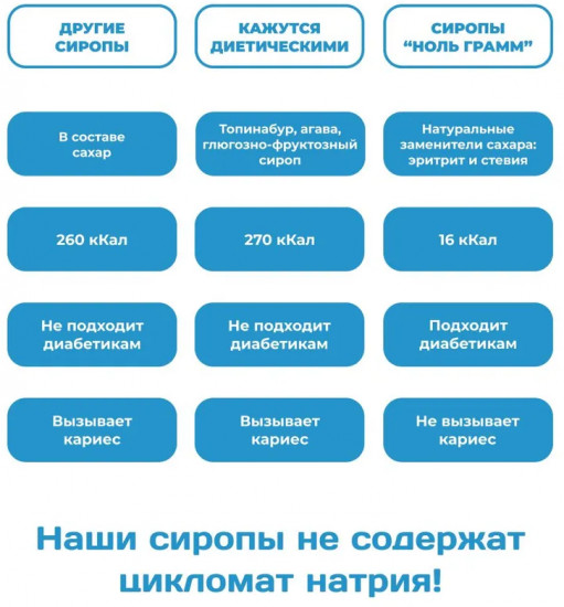 Сироп без сахара «Кокос»