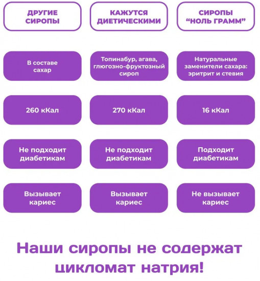 Сироп без сахара «Лаванда»