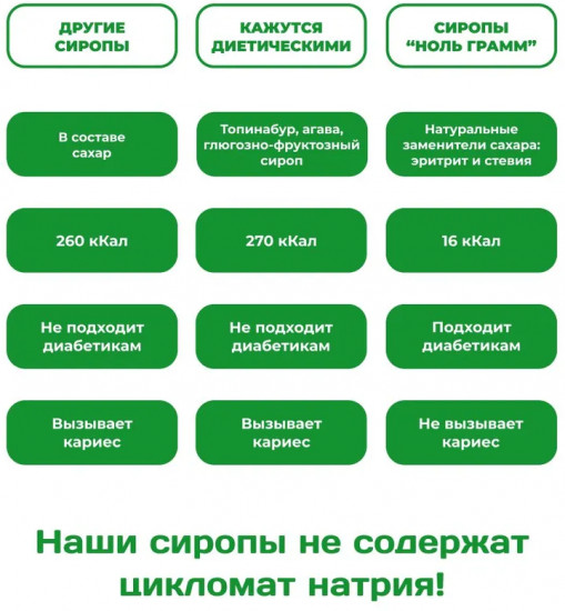 Сироп без сахара «Лесной орех»