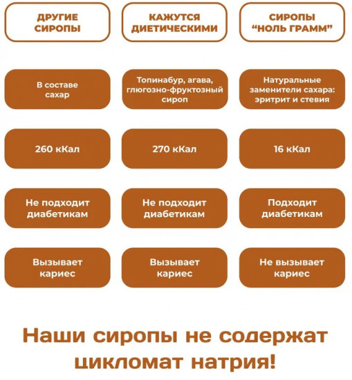 Сироп без сахара «Миндаль»