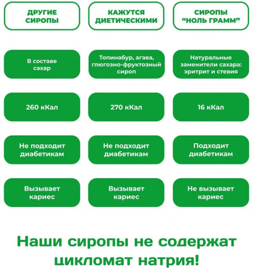Сироп без сахара «Мята»