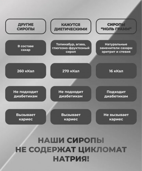 Набор сиропов низкокалорийных «Карамель, кокос, лаванда»