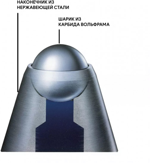 Ручка шариковая «Super Grip»