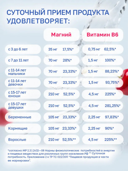 Раствор «Магний + витамин B6»