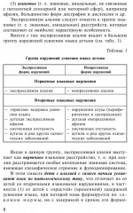 Экспрессивная алалия и методы ее преодоления - Фото 10