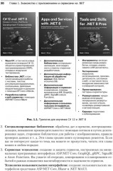 .NET 8. Приложения и сервисы. Практика создания проектов с использованием Blazor, .NET MAUI, gRPC, GraphQL - Фото 17