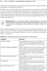 .NET 8. Приложения и сервисы. Практика создания проектов с использованием Blazor, .NET MAUI, gRPC, GraphQL - Фото 19
