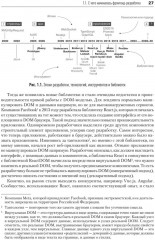 Разработка фронтенд-приложений - Фото 16