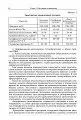 Технологии производства изделий ракетно-космической техники из полимерных композитных материалов - Фото 5