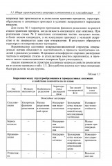 Технологии производства изделий ракетно-космической техники из полимерных композитных материалов - Фото 8