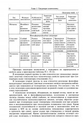 Технологии производства изделий ракетно-космической техники из полимерных композитных материалов - Фото 9