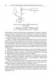 Аддитивные технологии - Фото 8