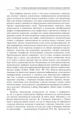 Социальные сети: Власть, коммуникация и стратегии поведения - Фото 11