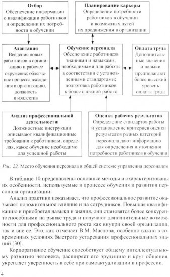 Управление персоналом в условиях деятельности образовательной организации. Часть 2