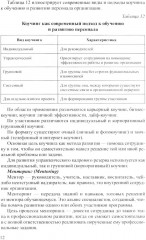 Управление персоналом в условиях деятельности образовательной организации. Часть 2 - Фото 11