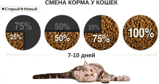 Корм для стерилизованных кошек «Classic Sterilised Курица»
