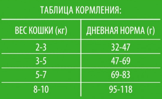 Корм для стерилизованных кошек «Sterilised Курица»