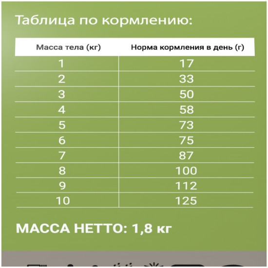 Корм для стерилизованных кошек «Курица»