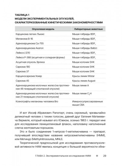 Нитрозометилмочевина в терапии опухолей (история одного препарата)