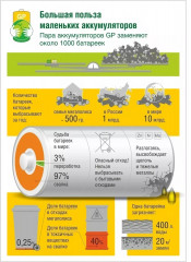 Зарядное устройство E411CS-2CR1 - Фото 4