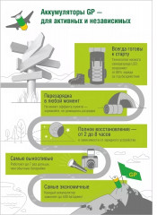 Зарядное устройство E411CS-2CR1 - Фото 5