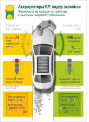 Зарядное устройство E411CS-2CR1 - Фото 6