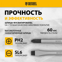 Набор отверток - Фото 2