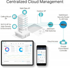 Коммутатор TL-ER7206 - Фото 3