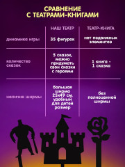 Игра настольная «Театр на столе» - Фото 4
