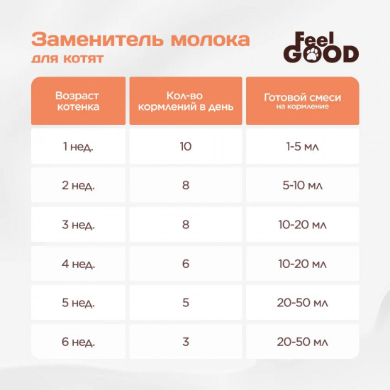 Заменитель молока для котят