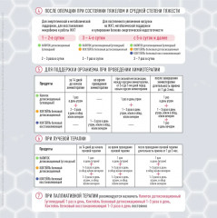 Коктейль белковый восстанавливающий - Фото 5