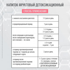 Напиток детоксикационный для онкологических больных - Фото 2