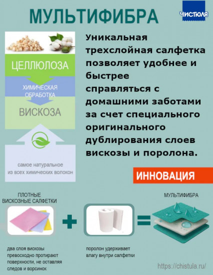 Набор салфеток для уборки экстравпитывающих «Мультифибра»