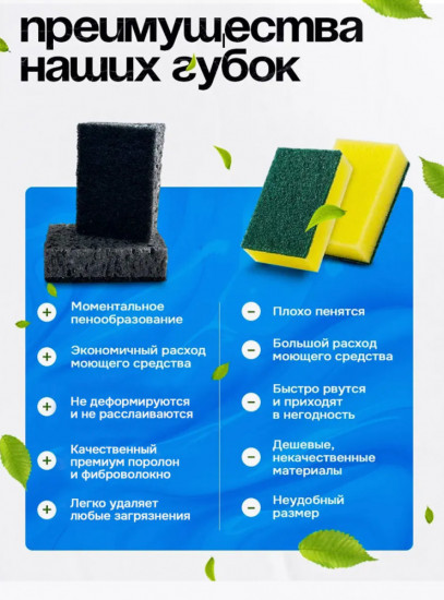 Набор губок для посуды